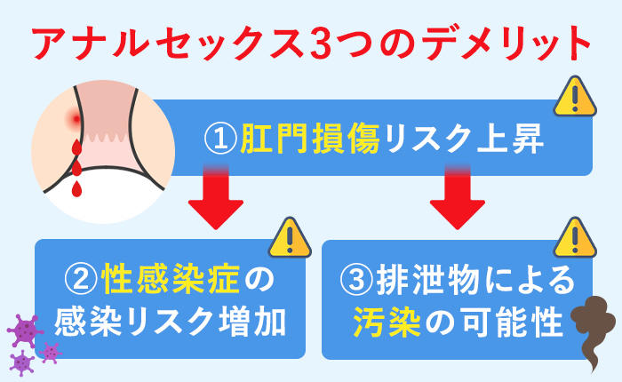 アナル愛撫のやり方！アナルイキや開発方法 - 夜の保健室