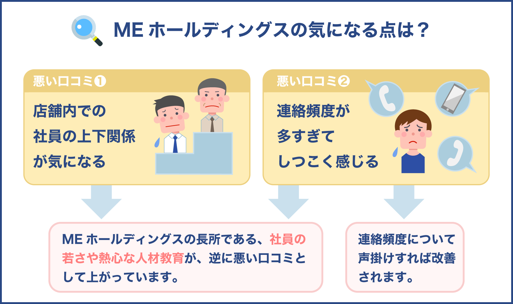 卒業生が語る】Find me!の評判・口コミとは？おすすめのコースや料金を徹底解説 | マナビタイム