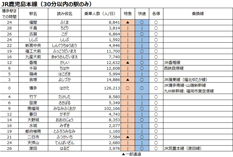 福岡市博多区】オープンから人気急上昇中！福津市などで人気の「福間ラーメン ろくでなし」がJR吉塚駅近くにオープン！ | 号外NET