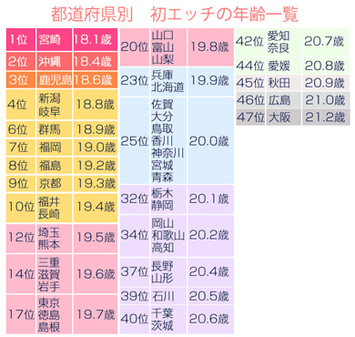 今どきガールズがぶっちゃけます！本当にあったエッチな体験談 | ViVi