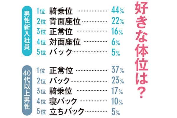 セックス四十八手】アクロバティックな体位にもトライしてみちゃう？ 上級者向け体位7つ（菊一文字、立ち松葉、立ち鼎など） | オトナのハウコレ