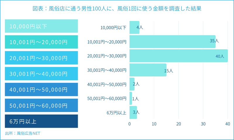 風俗の経験率47.3％！？ 一般モニターへの調査で明らかに |