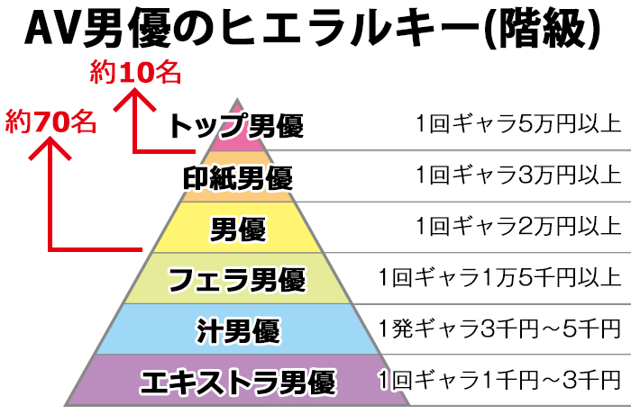 AV男優って稼げるの？しみけん式本気で目指すAV男優 - 実用