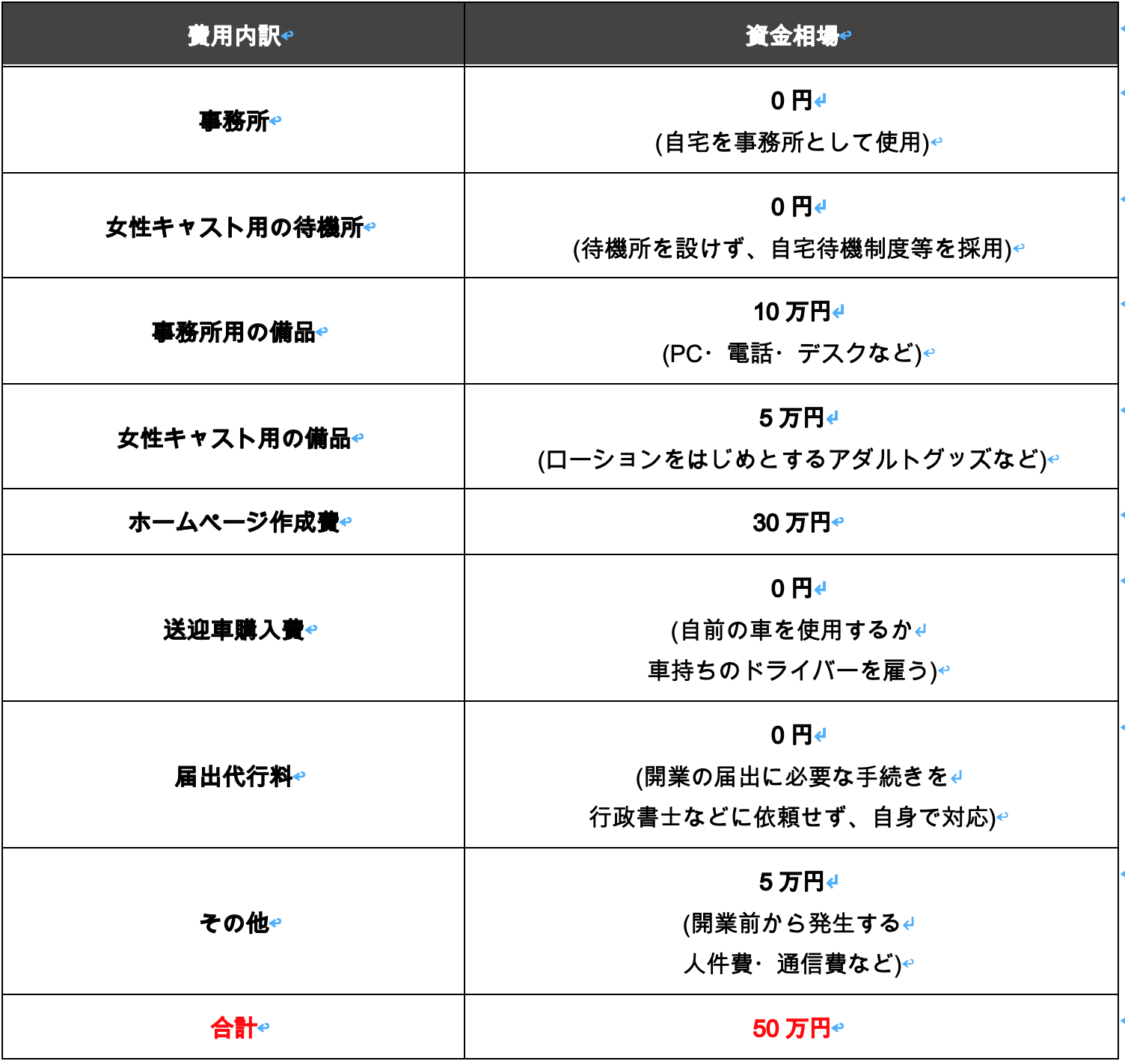 すき妻｜札幌のデリヘル風俗求人【はじめての風俗アルバイト（はじ風）】