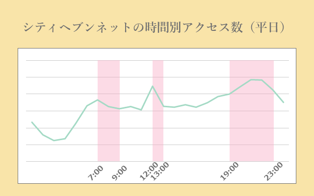 写メ日記は時間帯を意識するだけでアクセス数⤴⤴ - 店長ブログ｜波の上女学院