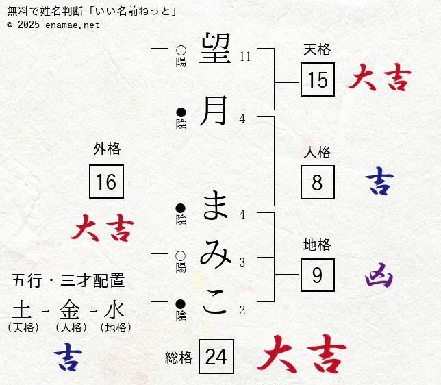 ＮＨＫ佐賀放送局Desk 望月麻美(ﾏﾐ) 慶應義塾大 武蔵野学院中高」のアイデア 7