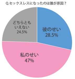 女性が中イキしやすくなる方法やコツからできない原因まで解説 | コラム一覧｜  東京の婦人科形成・小陰唇縮小・婦人科形成（女性器形成）・包茎手術・膣ヒアルロン酸クリニック