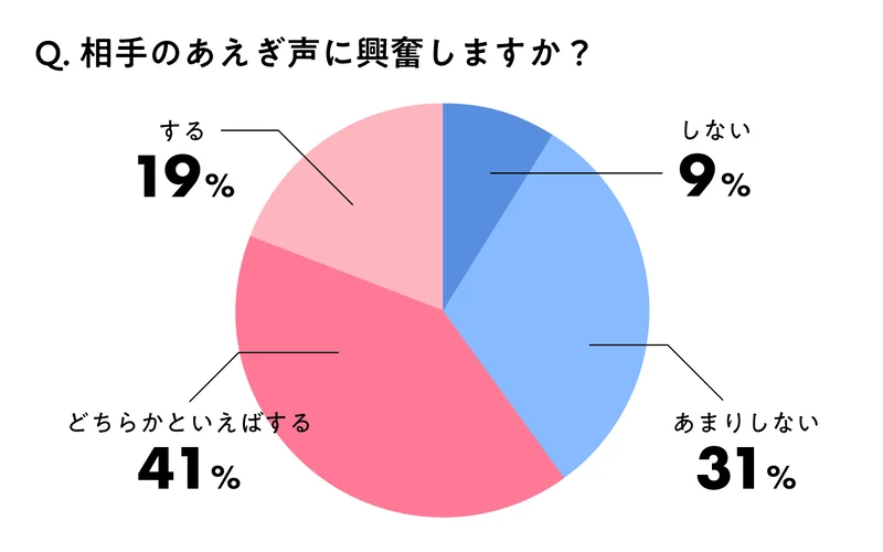 アパートやマンションでセックスの喘ぎ声は響く？エッチの音を防ぐ方法- 夜の保健室