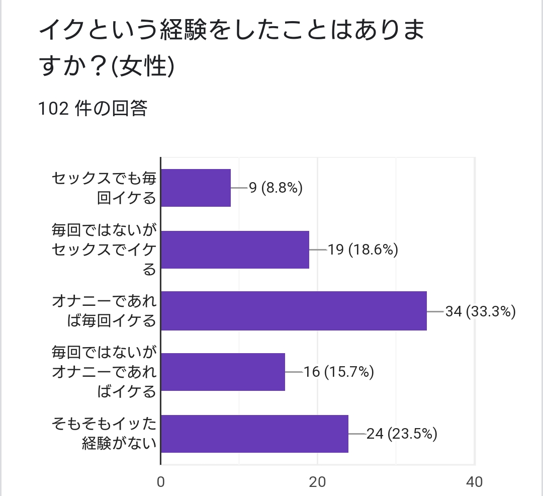 セックスでイク方法！女性がイク感覚とは - 夜の保健室