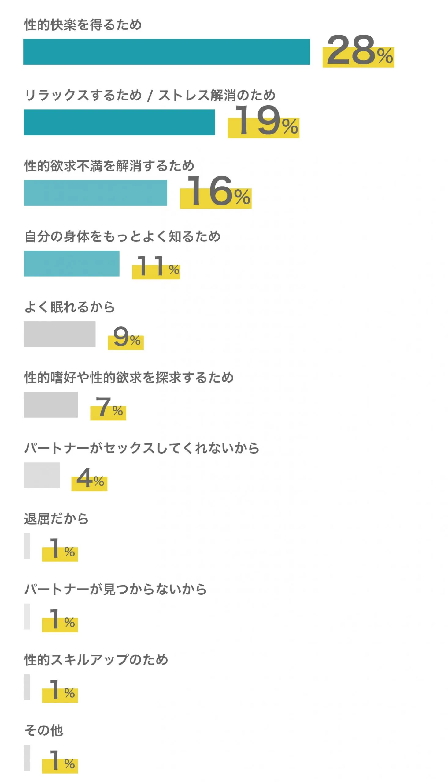 出産後のオナニーはいつからしてよい？体への影響や安全に行う方法、注意点も解説 | トモニテ