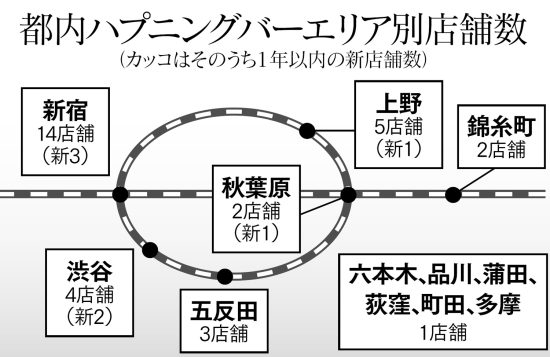 吉祥寺のハプニングバー事情を調査！おすすめハプバー7選をご紹介 | オトナNAVI