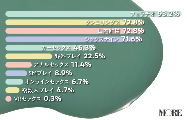 女性が好きな体位って？ 精神的・肉体的に気持ちいい体位を聞いてみた |