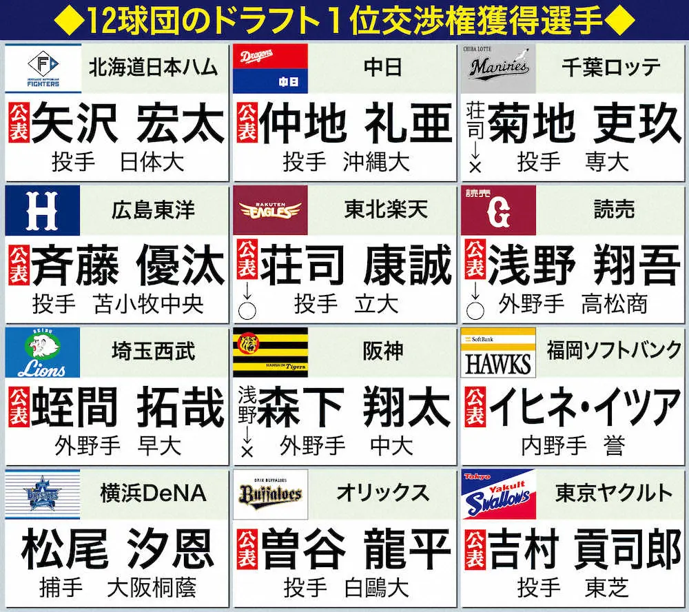 なんで新規割ばっかで本指名は割引0で指名料も高いんですか？ | Questionbox