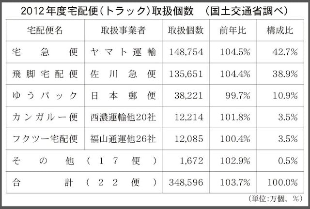 宅配ゲロモンスター - 童貞カワイイTV