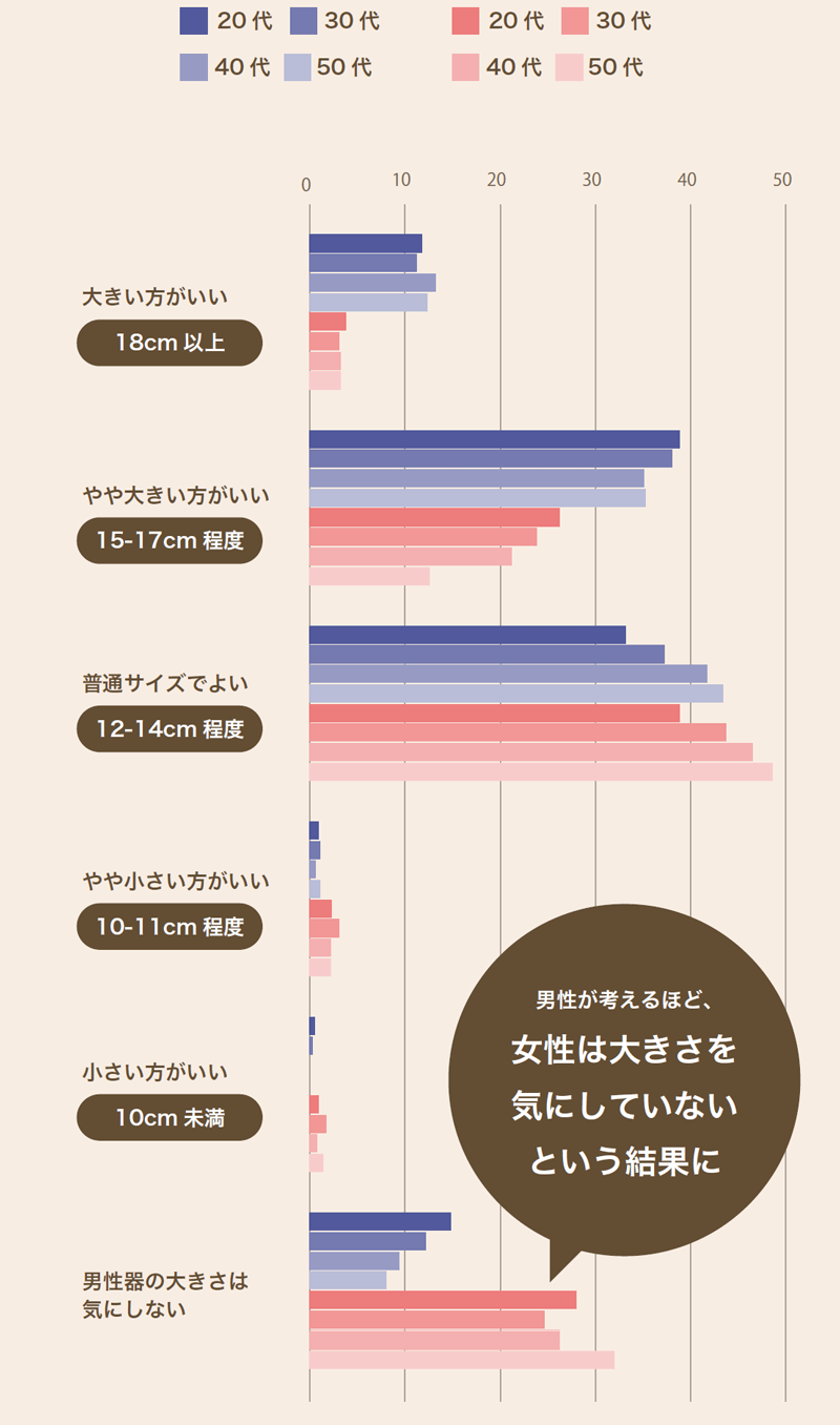 女性が満足する挿入時間とは？男女に違いについて – メンズ形成外科 |