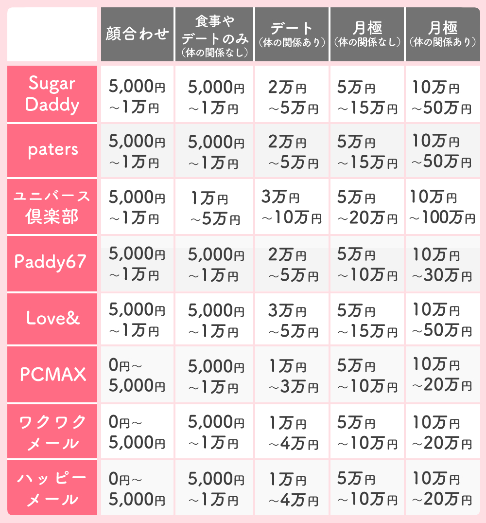 ワクワクメールで効率的に出会える攻略法を徹底解説！口コミ評判や会員登録方法、使い方とは