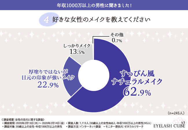 まつエク卒業者が増加中？まつげもナチュラル志向へ。 | UP