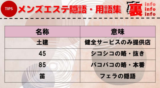 メンズエステは抜きなし！風俗エステとの違いや求人探しのポイントも｜メンズエステお仕事コラム／メンズエステ求人特集記事｜メンズエステ求人情報サイトなら【 メンエスリクルート】