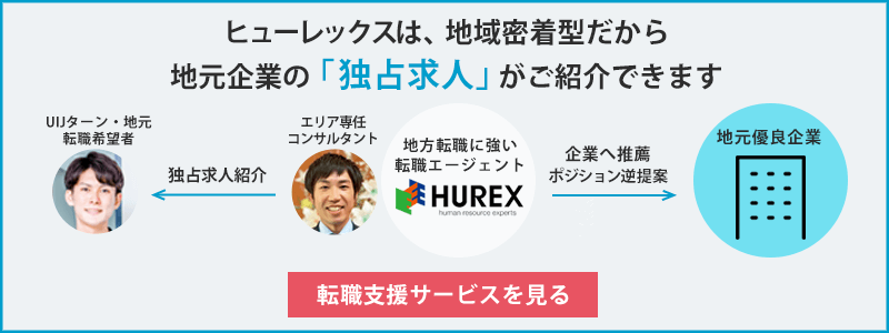 愛知県(名古屋/栄)2025/2/15 (土)開催の婚活パーティー -