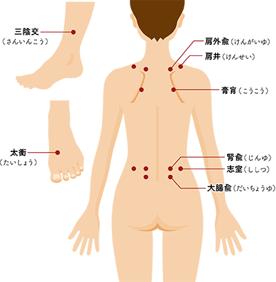 かかとにある足つぼの位置・効果を紹介！腰・生殖器・お尻の不調に