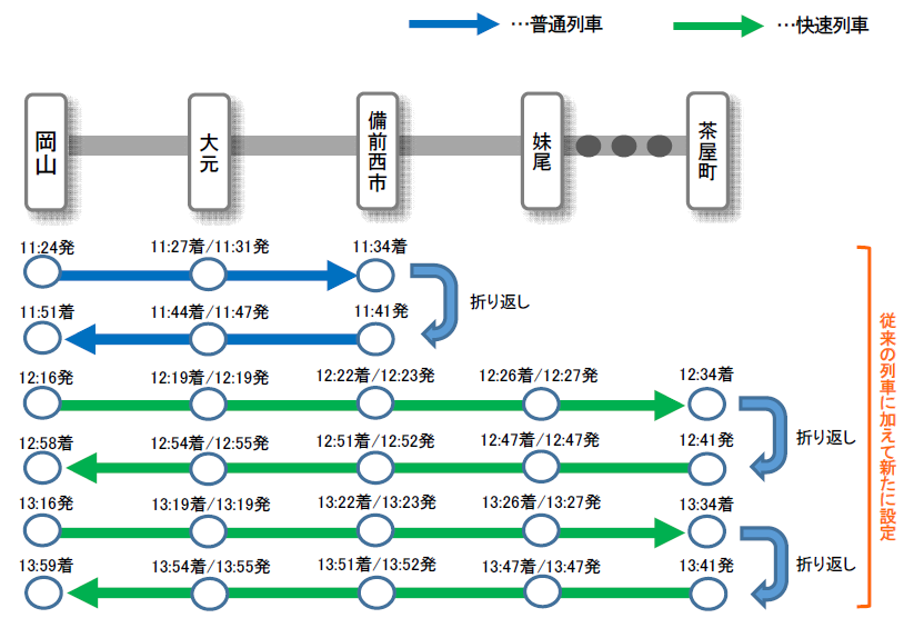 備前西市駅（岡山県岡山市南区）周辺の行政書士事務所一覧｜マピオン電話帳