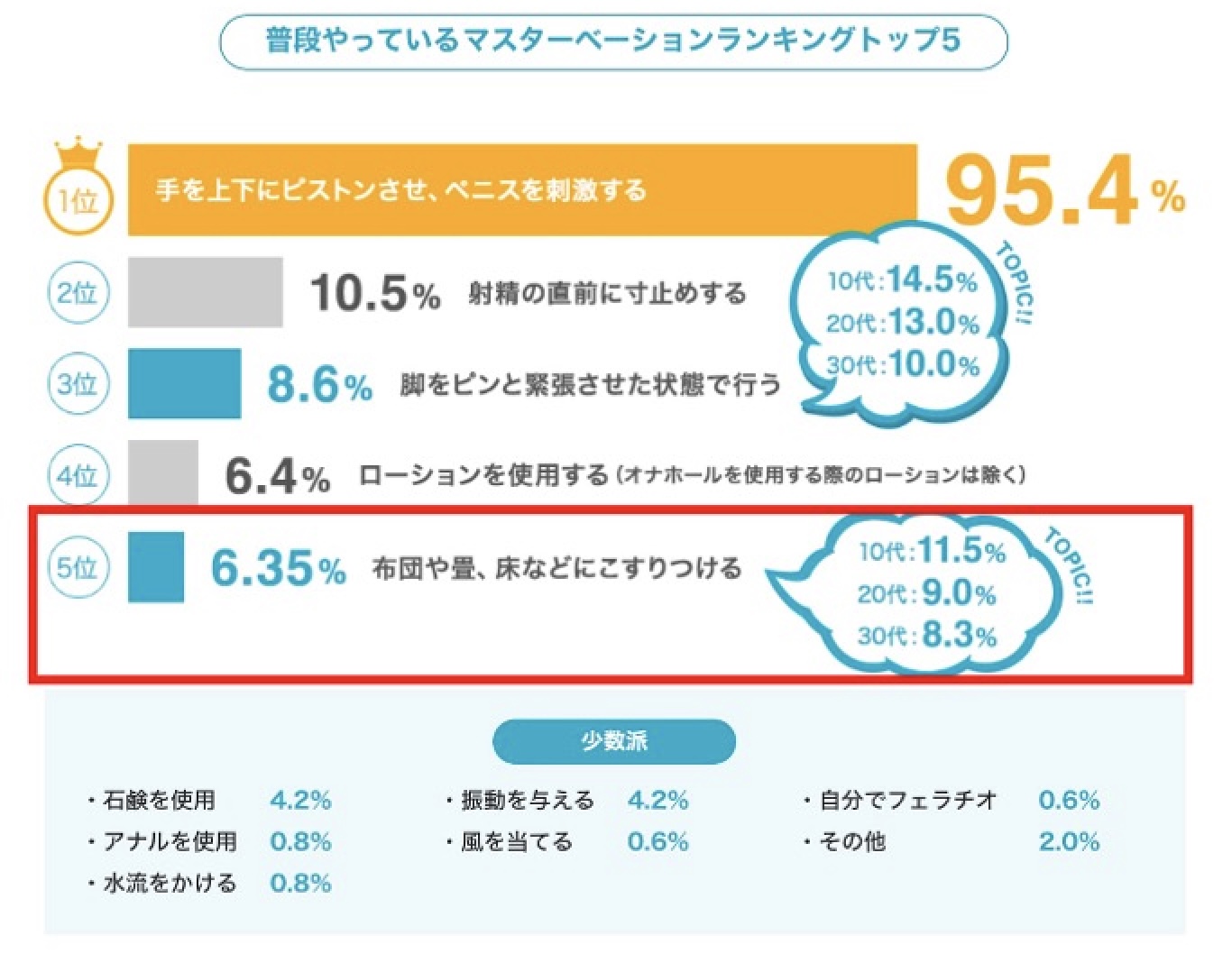 オナニー指示40 Twitter寸止めオナニーpart4 | ふきの部屋 [M男子向け]オナニー指示&射精管理