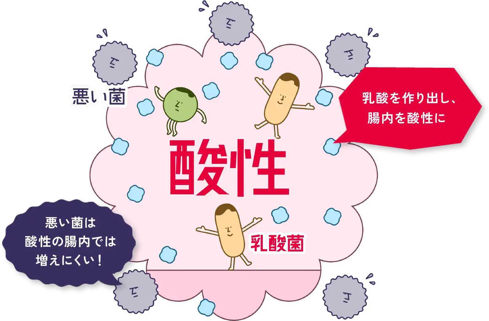 多くても足りなくてもよくない？！外敵から私たちの体を守る免疫の低下と過剰で起こる現象とは？【1週間で勝手に最強の免疫力がつくすごい方法】（ラブすぽ）｜ｄメニューニュース（NTTドコモ）