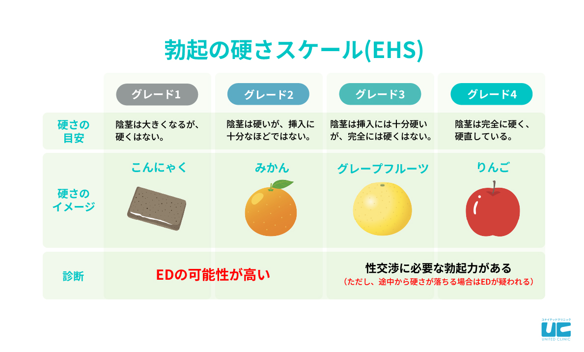 ふにゃちんになる１４の原因と解決策とは？