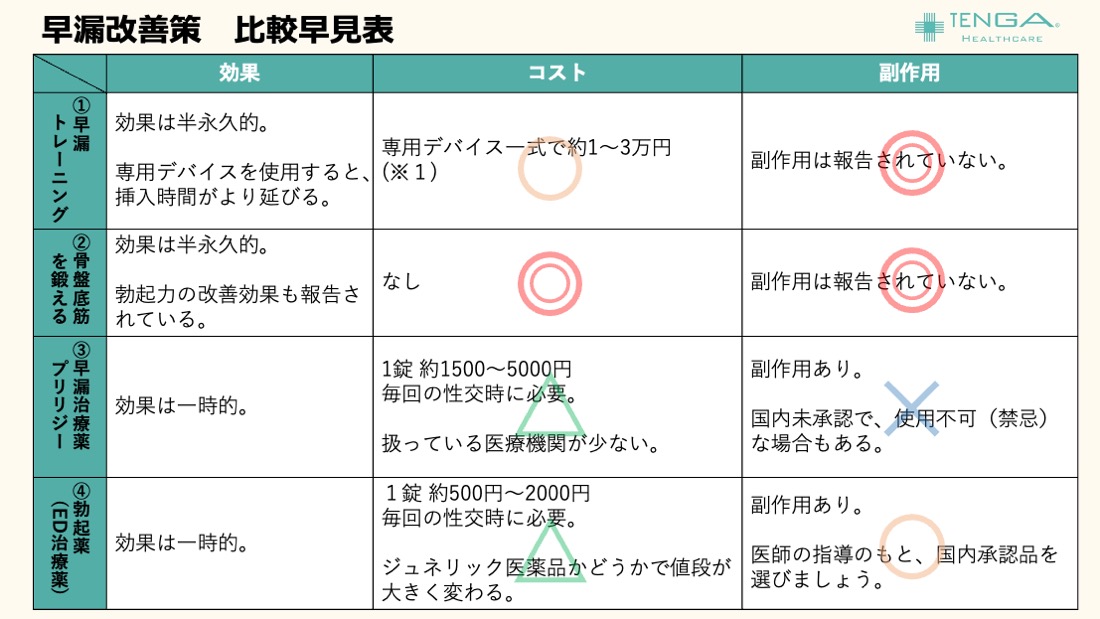 男性のオナニーの正しい仕方が知りたい | セイシル