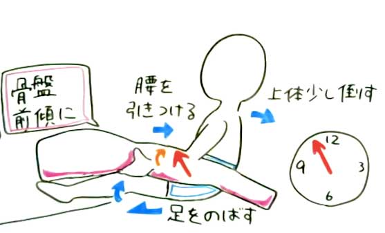 正常位の気持ちいいやり方！イクための角度 - 夜の保健室