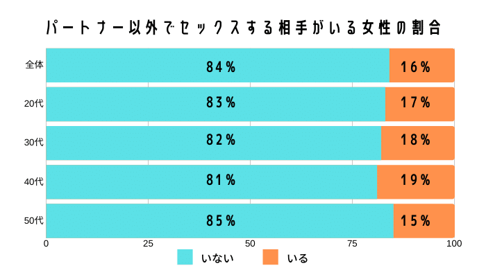 40代男性はセフレを作れる！アラフォーがセフレにできる女性や出会うコツを紹介 - ペアフルコラム