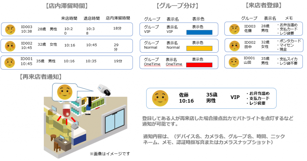 多店舗管理を徹底解説｜導入・基本設定編【RESERVA機能紹介】 │ 予約DX研究所