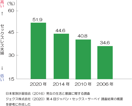 女性からのセックスの誘い方は？漫画で学ぶ彼氏にエッチしたいと伝える方法