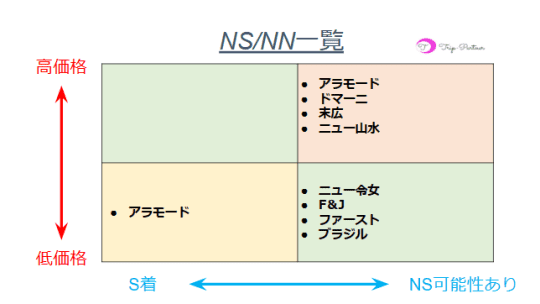 名古屋でNS/NNできるソープランドまとめ！【全9店舗】 | enjoy-night[エンジョイナイト]