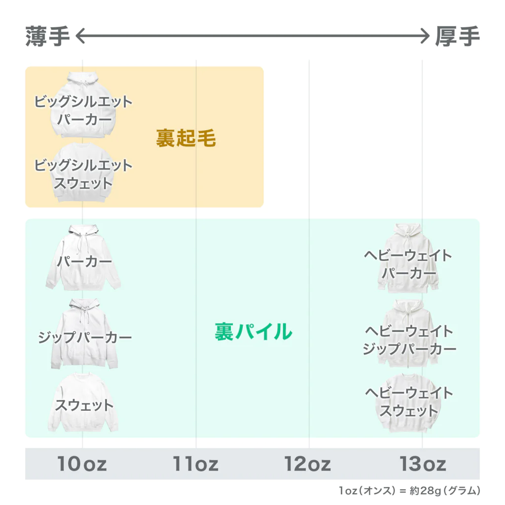 歩瀬様 ソーダ・トゥインクルバニー : もぐらぼ‼