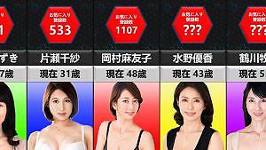 2018年 年間AV女優「人気ランキングベスト20」