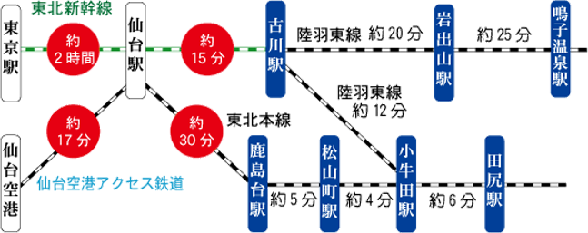 古川駅 - Wikipedia