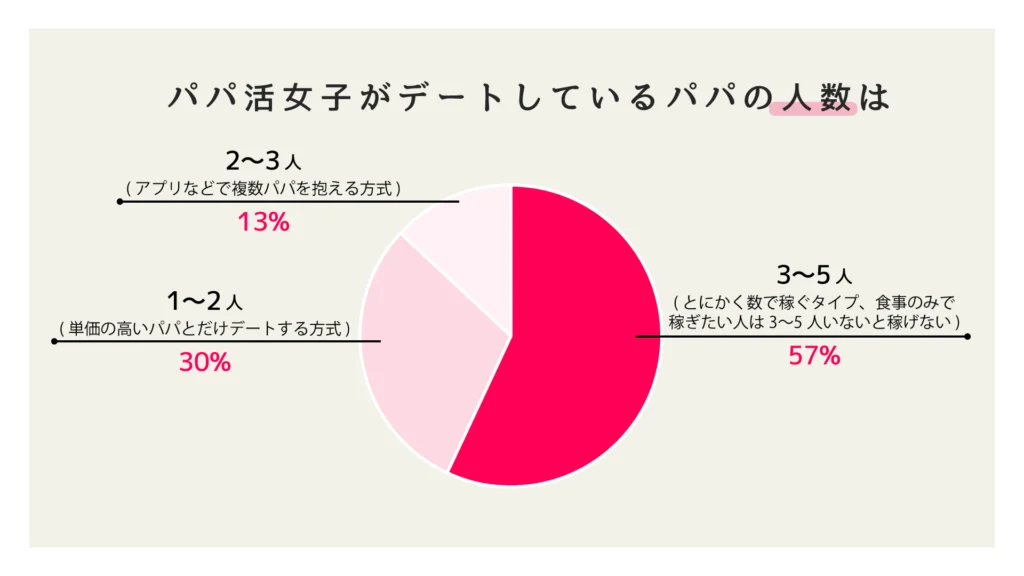 パパ活で複数人と掛け持ちできる？他のパパのこと聞かれたらどうする？？ - パパ活アプリ大人の情報館