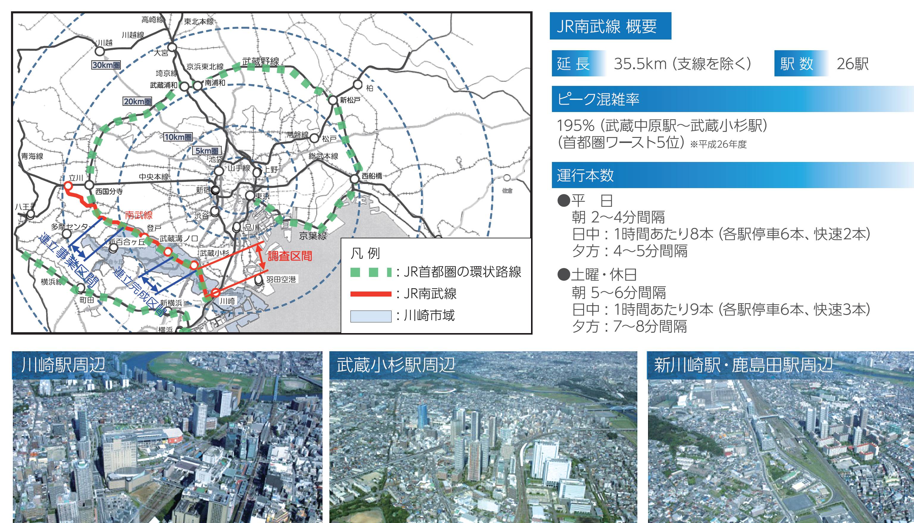 川崎市 : JR南武線（尻手駅～武蔵小杉駅間）連続立体交差化に向けて