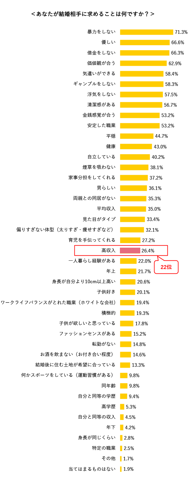 徹底比較】収入保障保険のおすすめ人気ランキング【2024年】 | マイベスト