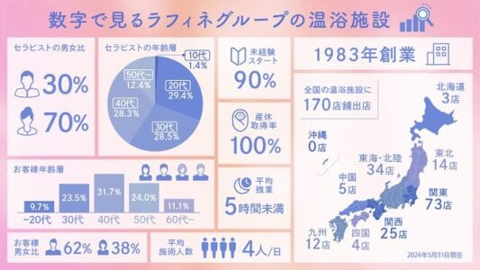 リラクゼーションコーナー スパワールド リフレッシュの業務委託求人情報 （大阪市浪速区・セラピスト） |