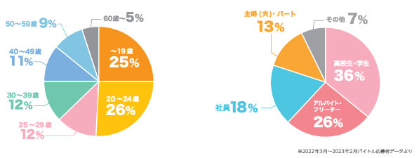 海外赴任支援事業 | リログループ新卒採用サイト