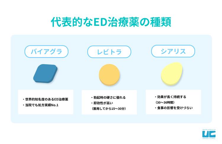 中高年でも効果があるED改善サプリメントベスト５】 | ED(勃起障害,勃起不全)治療の教科書