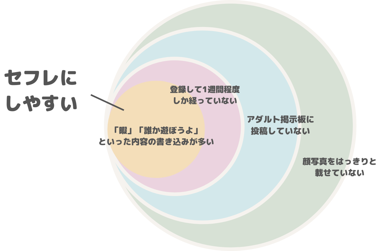 セフレの作り方。どんな男でも簡単にセックスフレンドを作る方法【完全攻略】 | Smartlog出会い