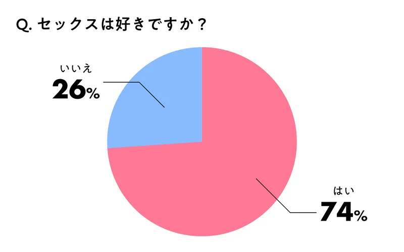 相手にセックスしたいと思わせる7つの秘訣 | TABI