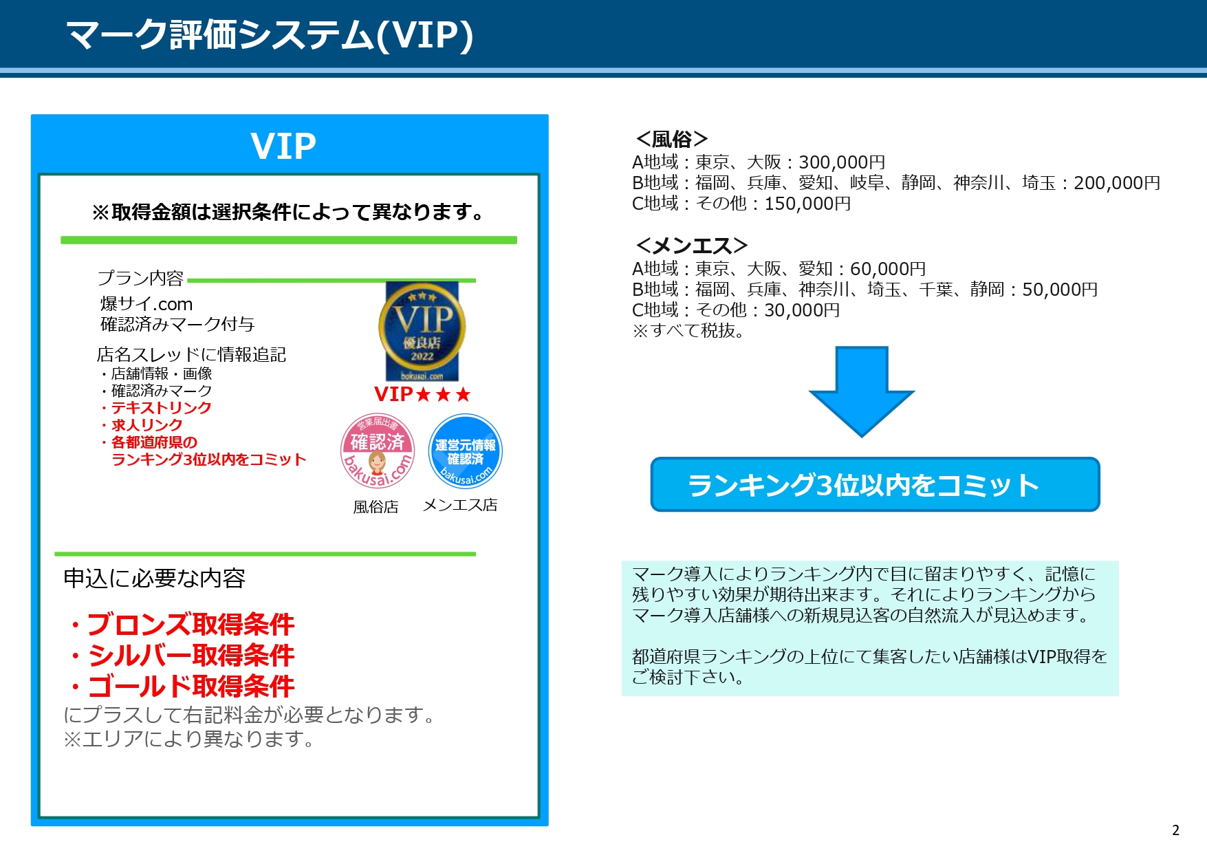 時給10万円獲得のチャンス！？】月間10億PVの日本最大級地域密着掲示板サイト「爆サイ」が管理人総選挙を10月3日よりスタート！ - 