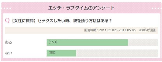 初めてのセックスでも失敗しない！知っておきたいエッチの流れとやり方を解説