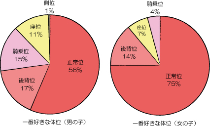 やってはいけない体位とは？ 体力の衰えを感じ始めても…女性から「また抱かれたい」と思われるためにできること « 日刊SPA! «