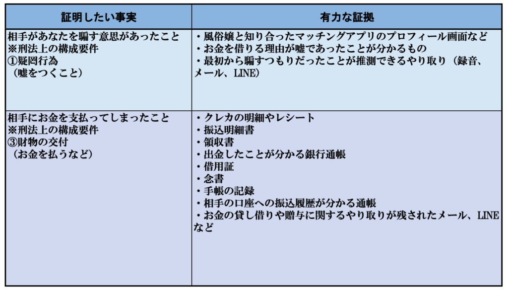 風俗】クレジットカード決済は可能？カード支払い時の注意点｜栃木・宇都宮・高崎前橋・長野・松本・八戸・つくば・土浦のデリヘル デリバリーヘルス 