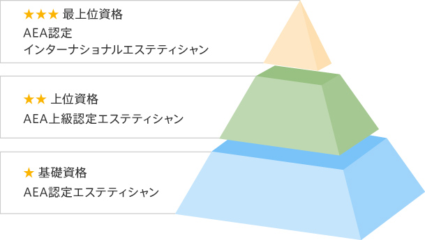 20代から30代女性におすすめの就職・転職求人のコラム｜エステティシャンの仕事に役立つ3大資格！違いや難易度、取得方法を紹介